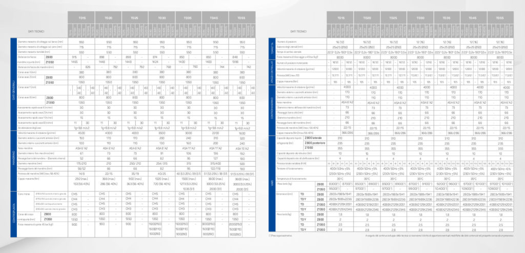 Tornio-CMZ-specifiche-1024x493-B1